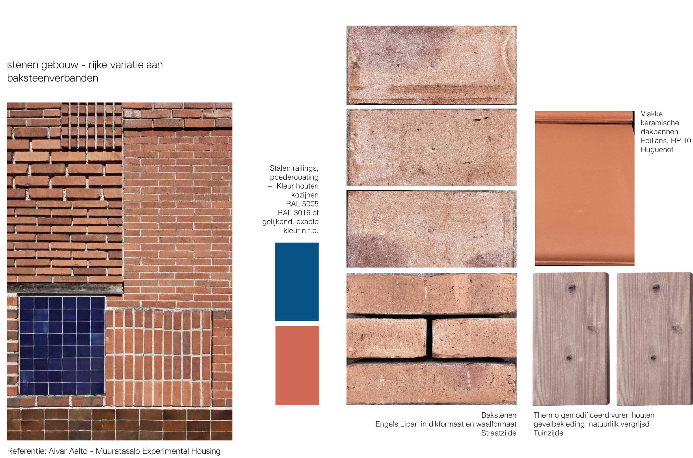 Materialenpalet gevels